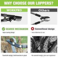 WORKPRO handle detail highlighting PP+TPR soft-grip for comfortable pruning