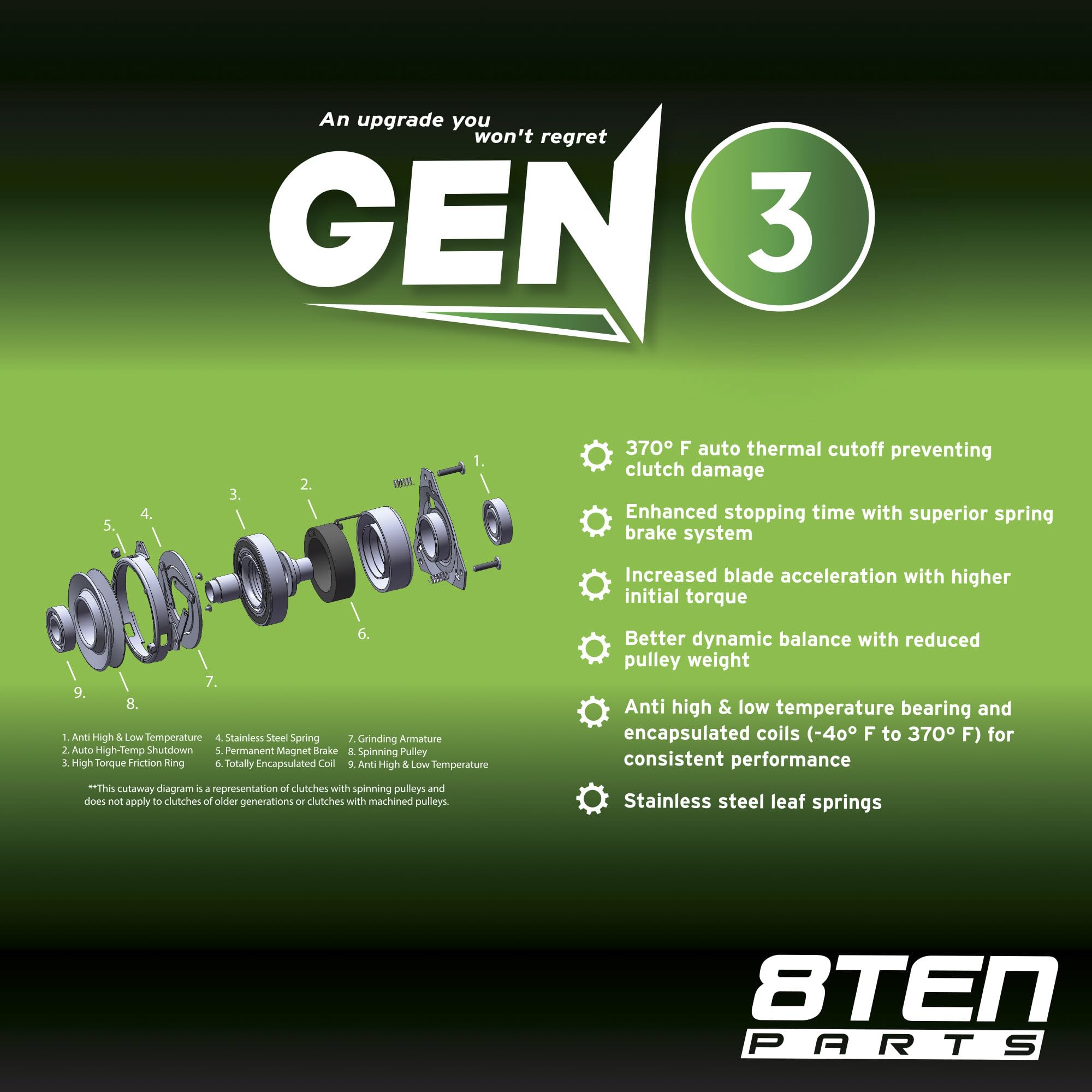 8TEN Gen 3 size comparison with ruler showing compact footprint for easy fit