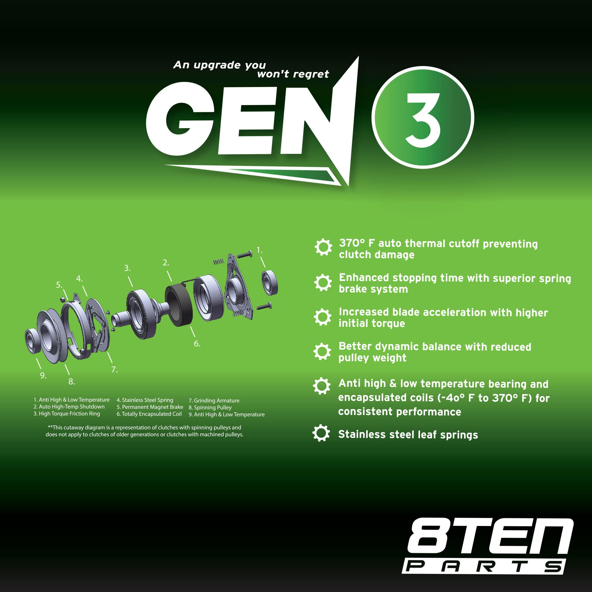 8TEN clutch on a lawn tractor in use showing restored blade engagement