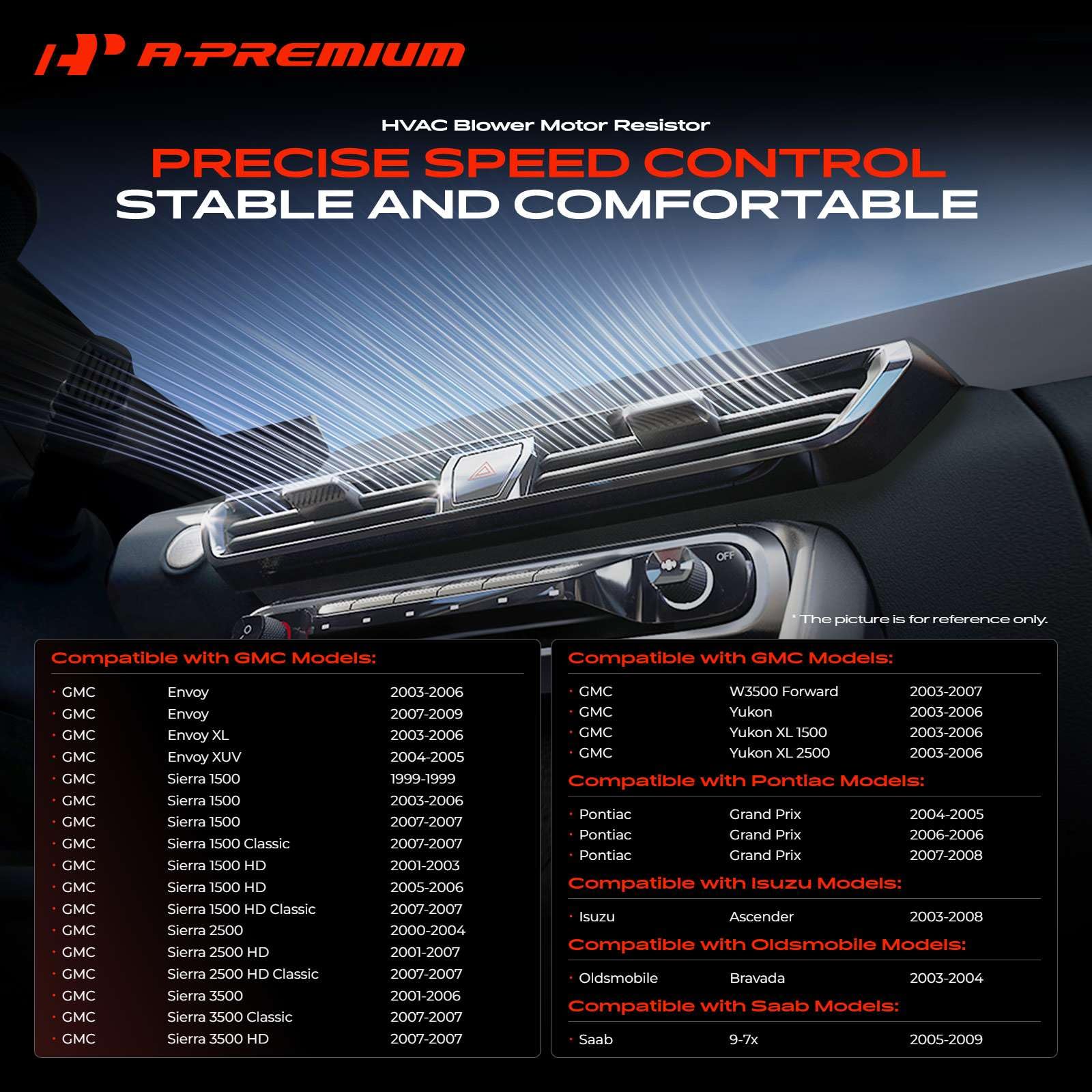 A-Premium resistor element detail showing heat-sink for reliable cooling