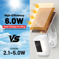 Aaeytby camera mounted with panel angled for sunlight and improved continuous charging