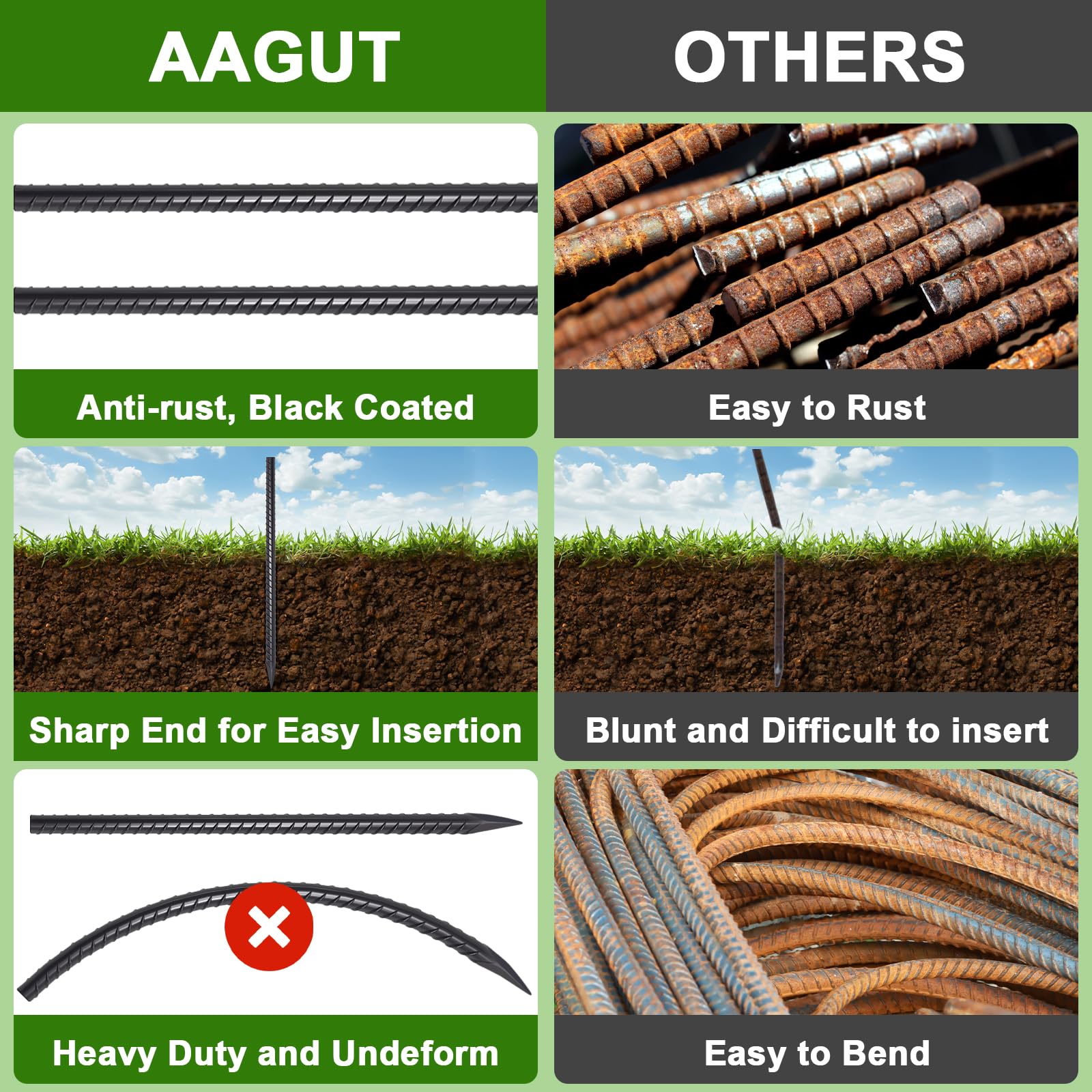AAGUT stakes driven into ground demonstrating stable hold for forms