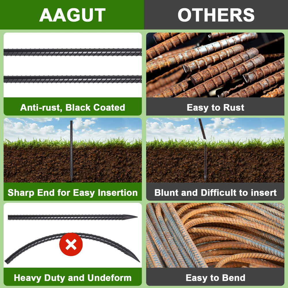 AAGUT stakes driven into ground demonstrating stable hold for forms
