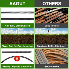 AAGUT stakes driven into ground demonstrating stable hold for forms