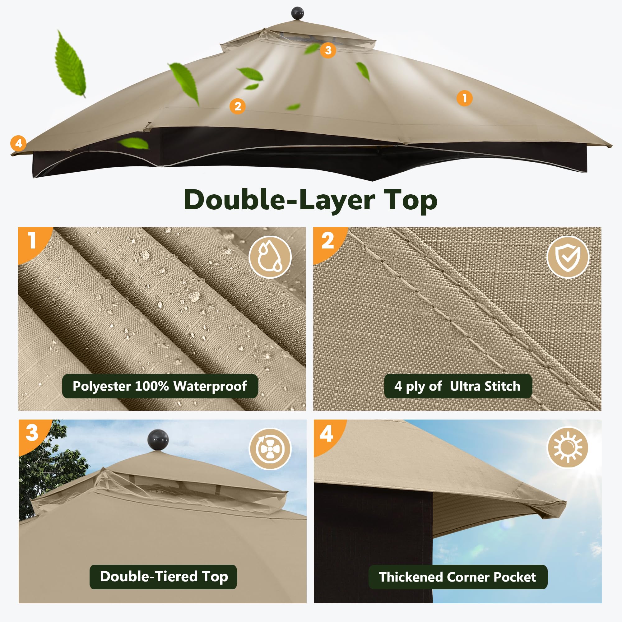ABCCANOPY RipLock fabric texture close-up showing tear-resistant benefit