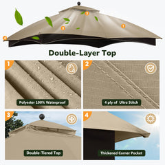 ABCCANOPY RipLock fabric texture close-up showing tear-resistant benefit
