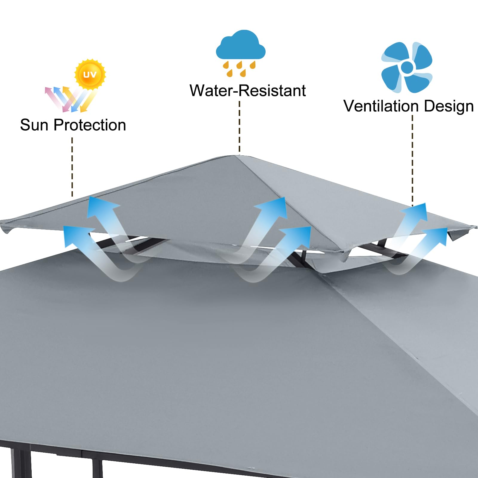 ABCCANOPY double-tier vent detail improving airflow and wind relief