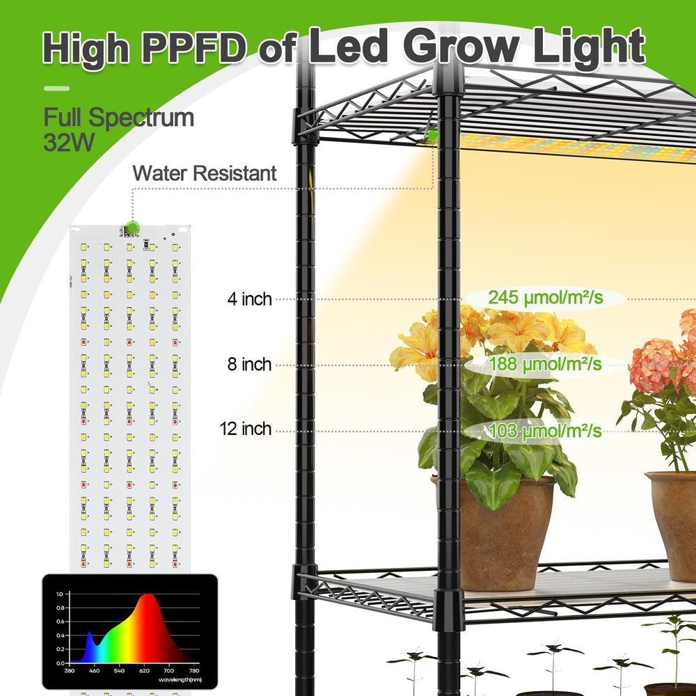 Abimars LED lights on plants, full-spectrum lighting encourages steady growth