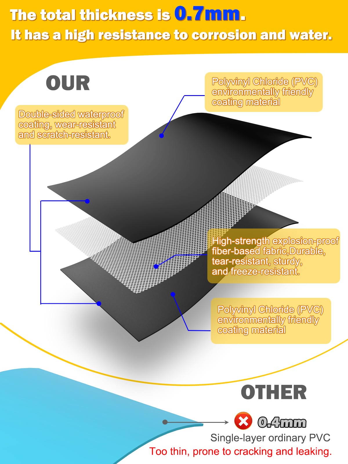 Abimars material texture and thickness detail demonstrating puncture resistance