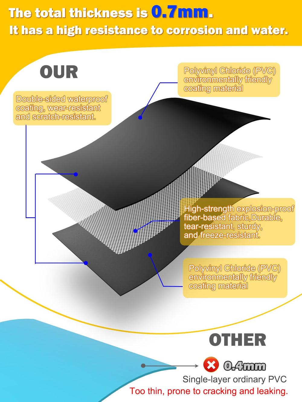 Abimars material texture and thickness detail demonstrating puncture resistance