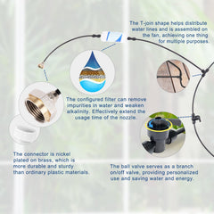 AbrirTrail PE tubing and assorted fittings laid out for easy DIY installation and planning