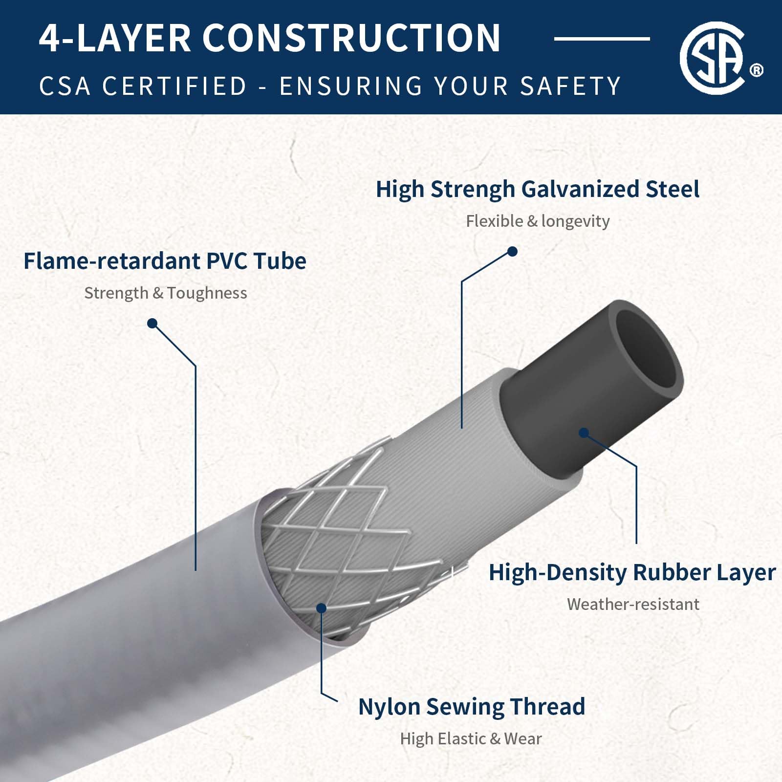 ABYDA hose cross-section showing galvanized steel inner layer for consistent gas flow