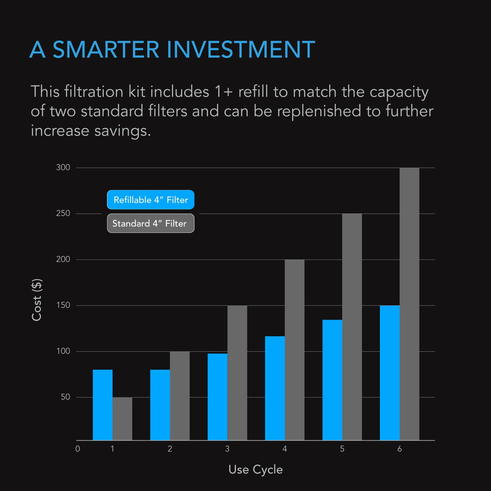 AC Infinity opened activated carbon refill showing high-capacity media benefit