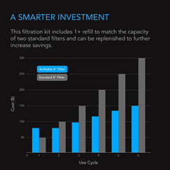 AC Infinity opened activated carbon refill showing high-capacity media benefit