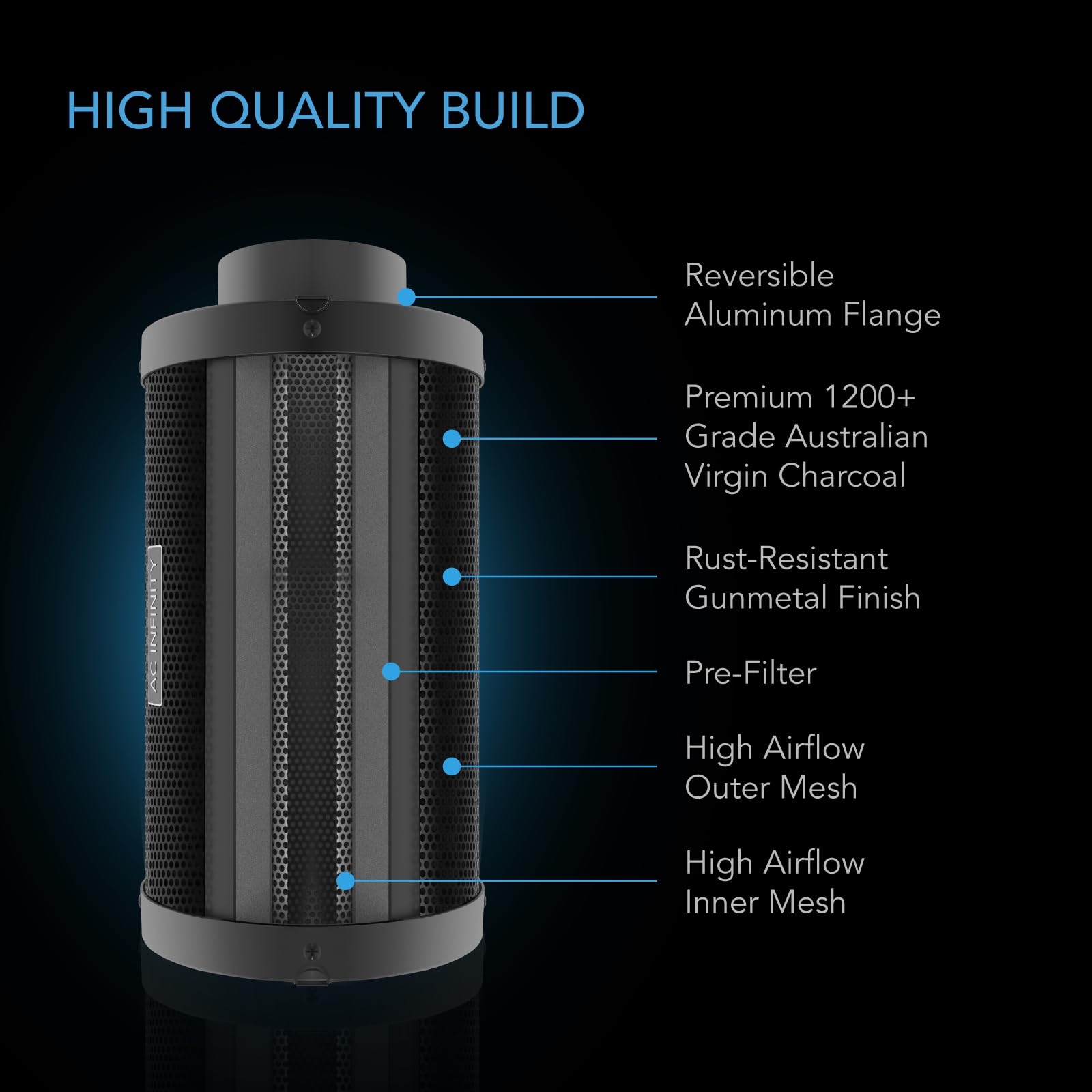 AC Infinity cross-section of Australian virgin charcoal bed showing deep adsorption layer