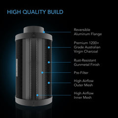 AC Infinity cross-section of Australian virgin charcoal bed showing deep adsorption layer