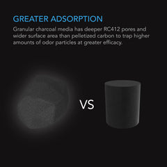 AC Infinity poured into refillable canister showing simple refill and odor control benefit