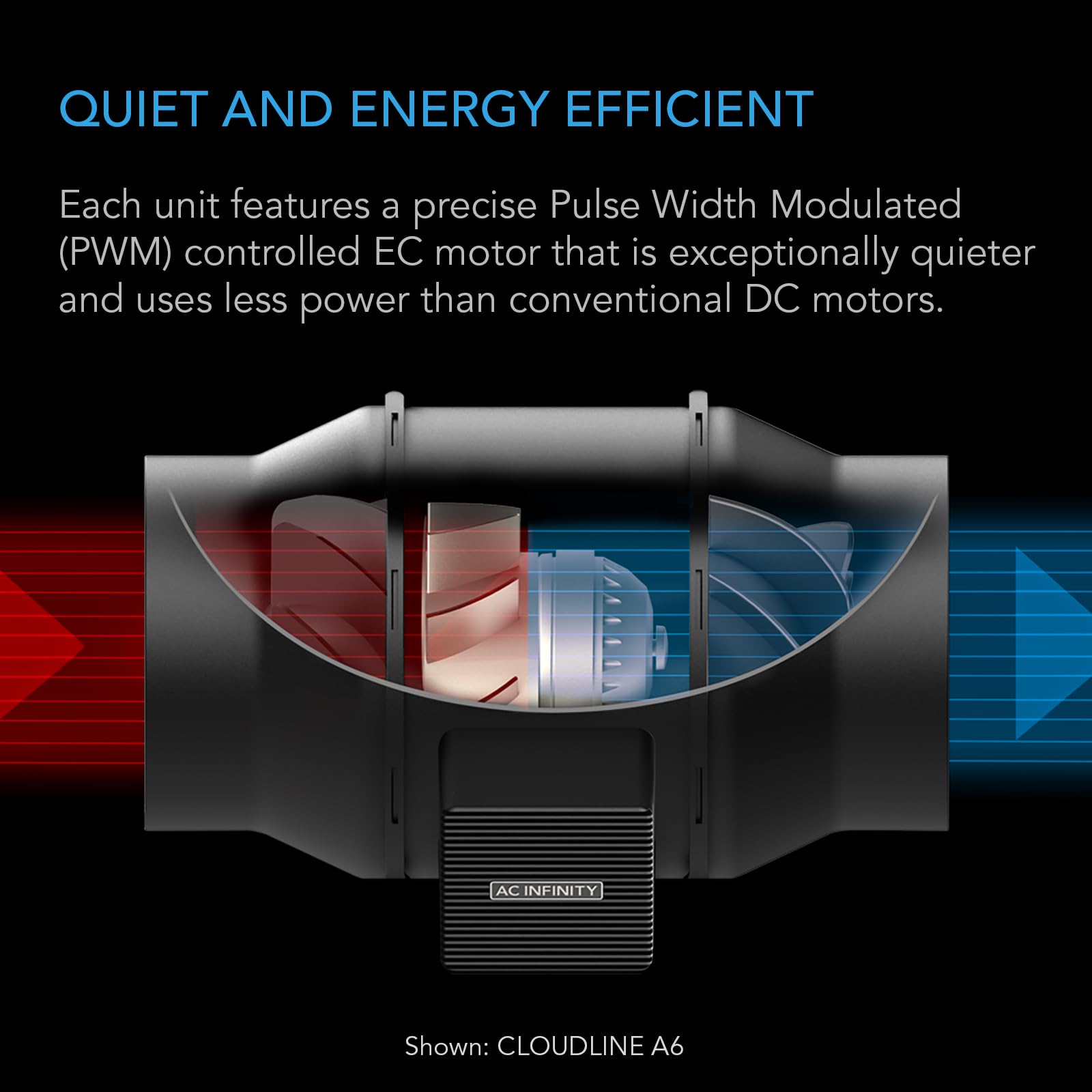 AC Infinity internal motor grill view emphasizing EC motor efficiency