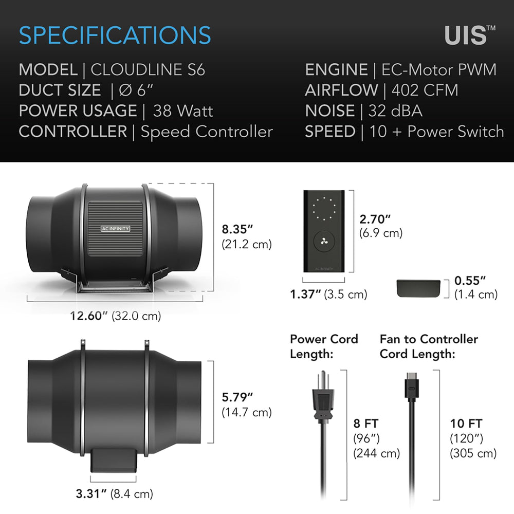 AC Infinity label with specifications highlighting 402 CFM and 32 dBA benefits