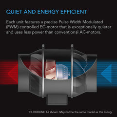 AC Infinity CLOUDLINE PRO T6 installed in a grow tent, steady airflow and controlled climate
