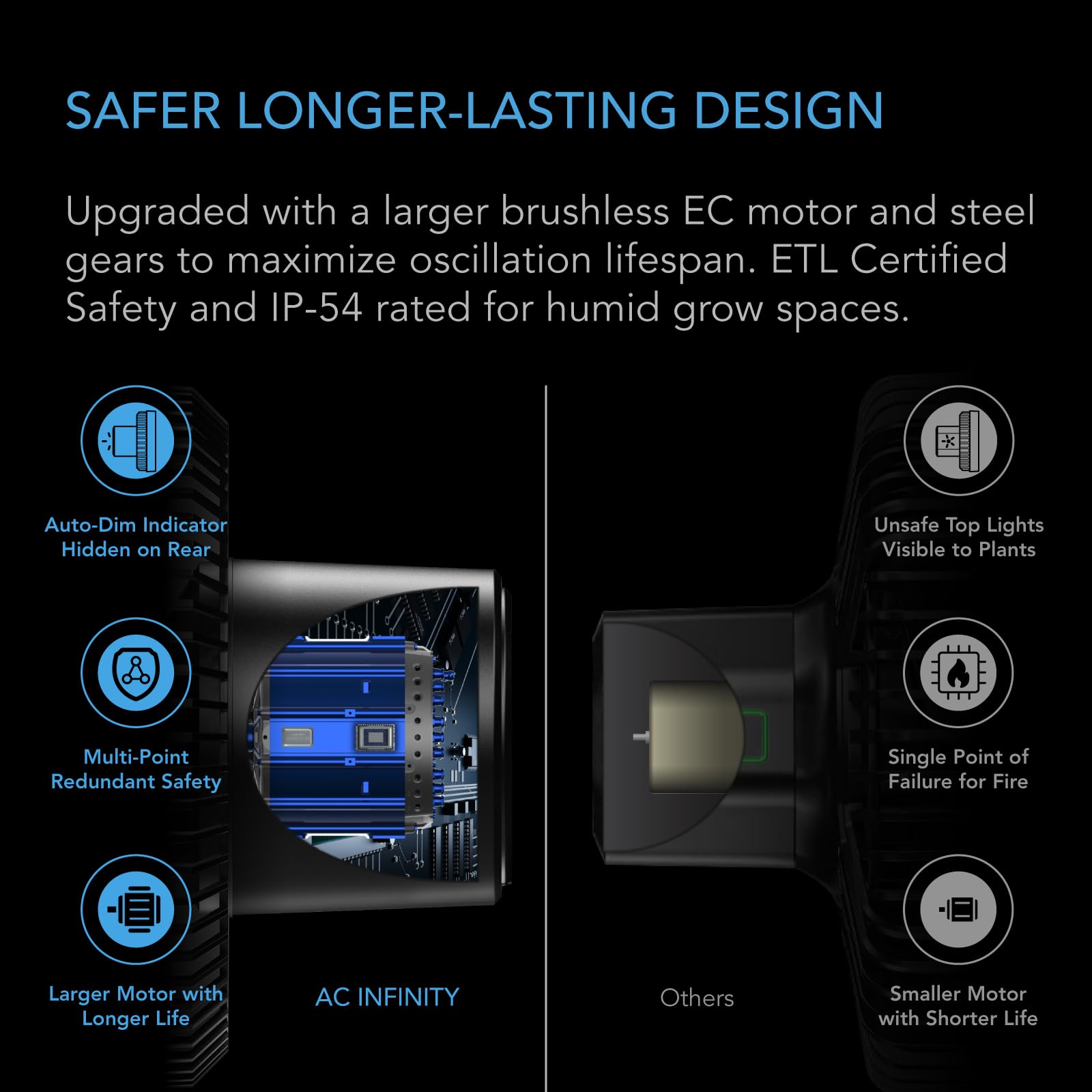AC Infinity CLOUDRAY S9 oscillation illustration showing wide coverage advantage