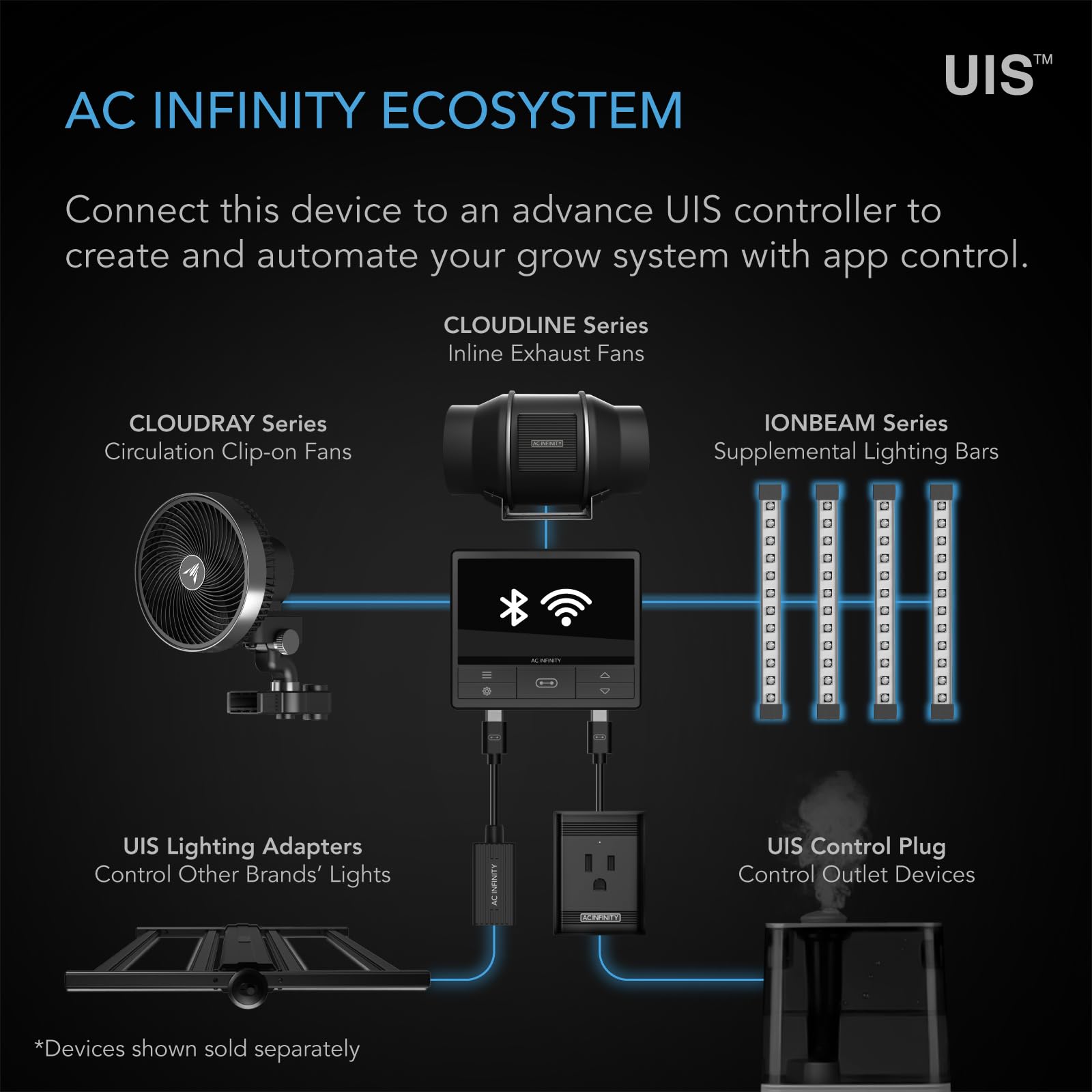 AC Infinity slim side profile of an 11-inch bar highlighting low-profile mounting in tight spaces