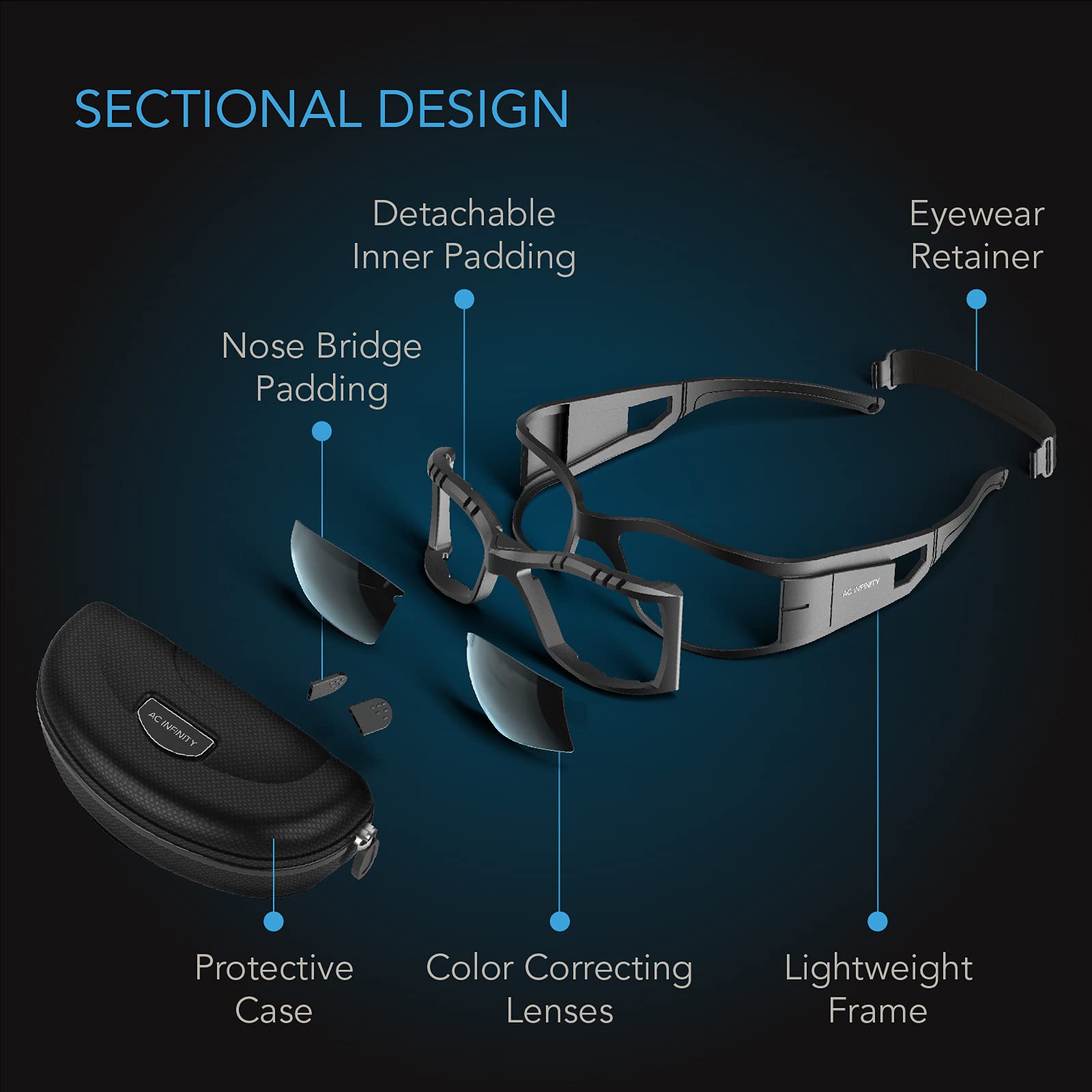 AC Infinity three-lens set laid out for quick lighting selection