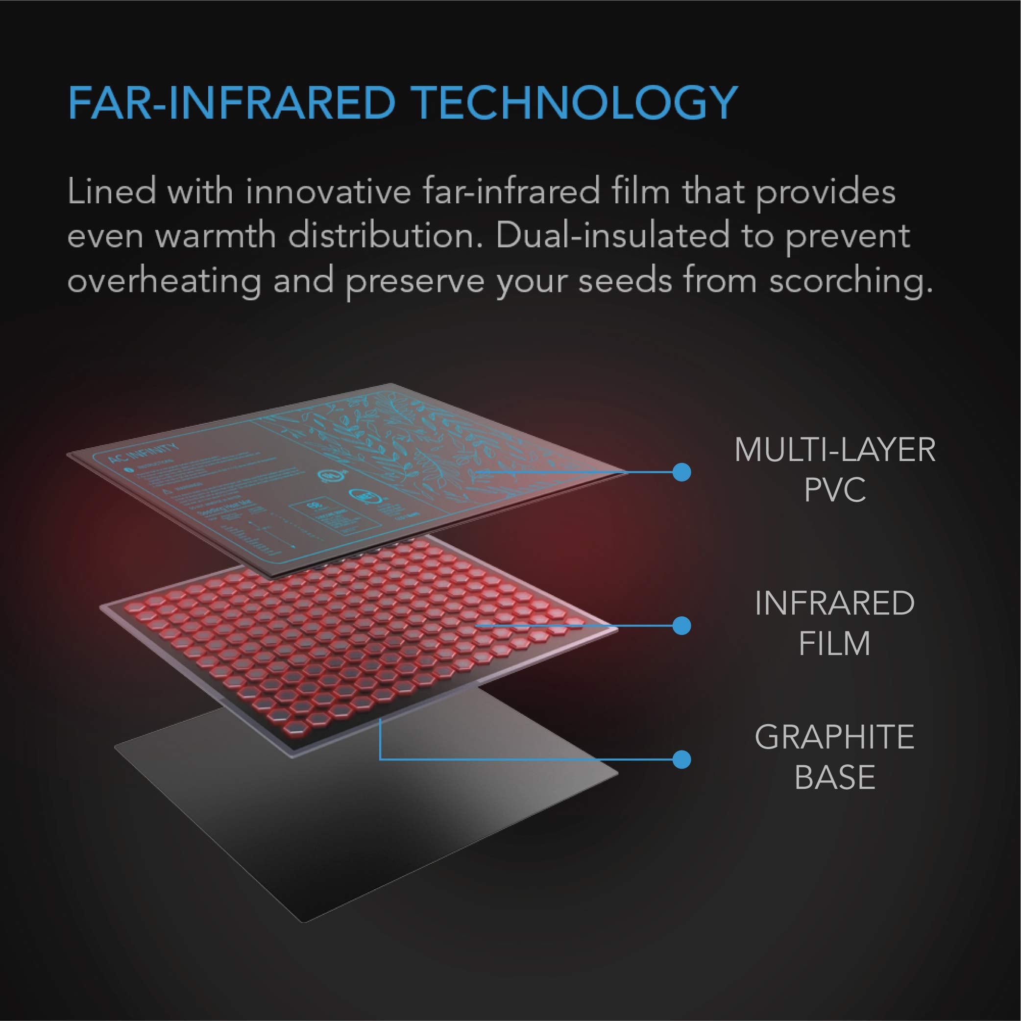 AC Infinity wipeable PVC surface texture showing durability and easy cleaning