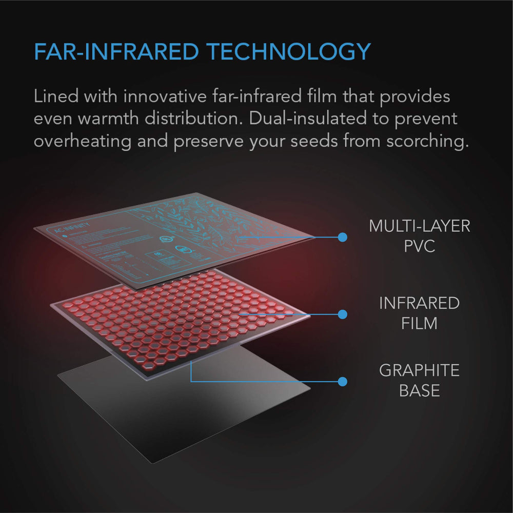 AC Infinity wipeable PVC surface texture showing durability and easy cleaning