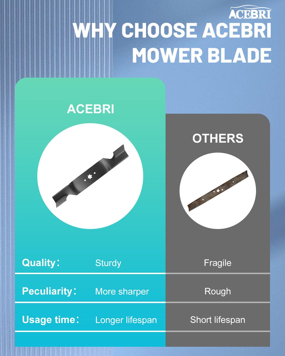 ACEBRI blades cutting a lawn to show cleaner, uniform finish