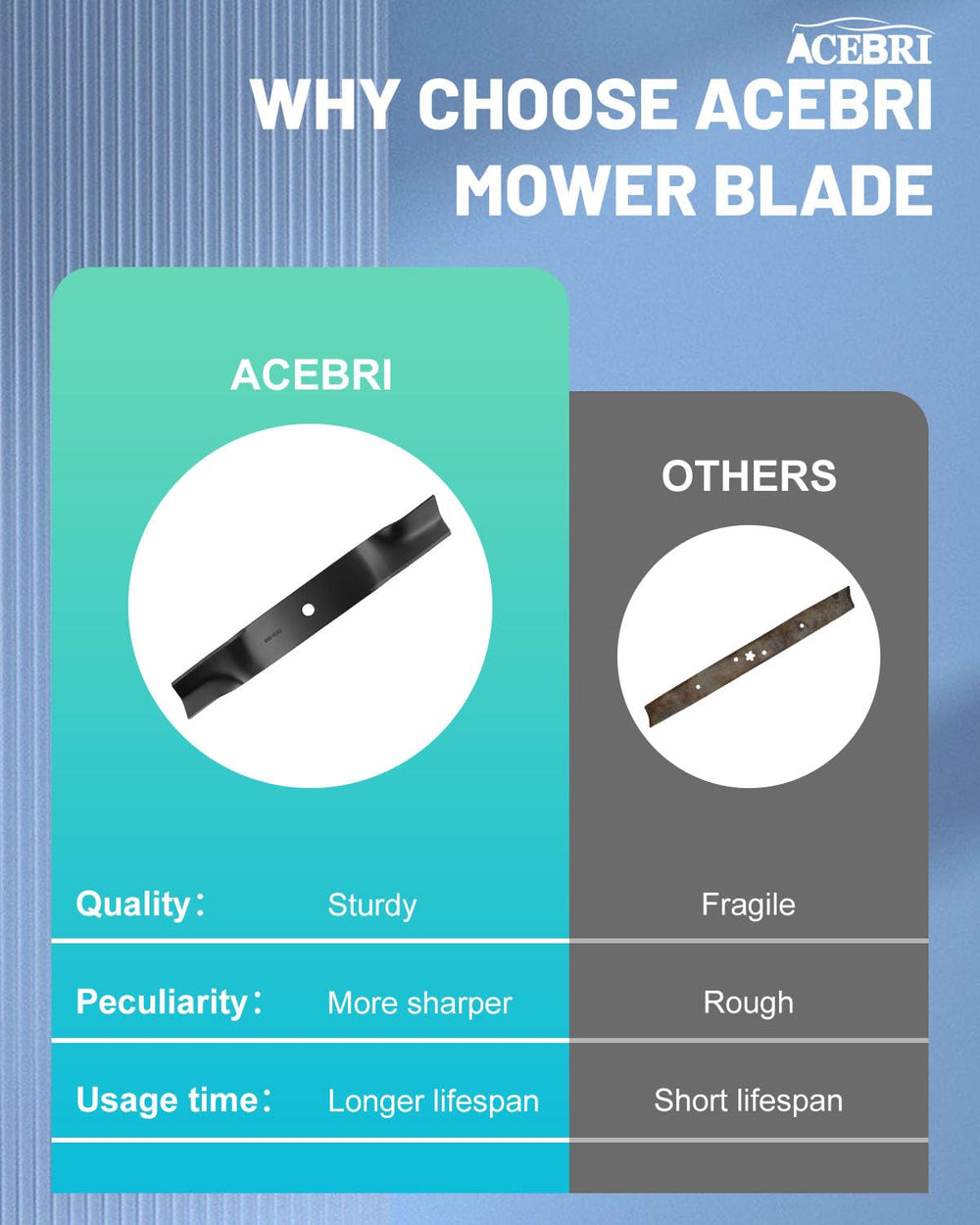 ACEBRI labeled blade showing OEM numbers for quick part verification and purchase confidence