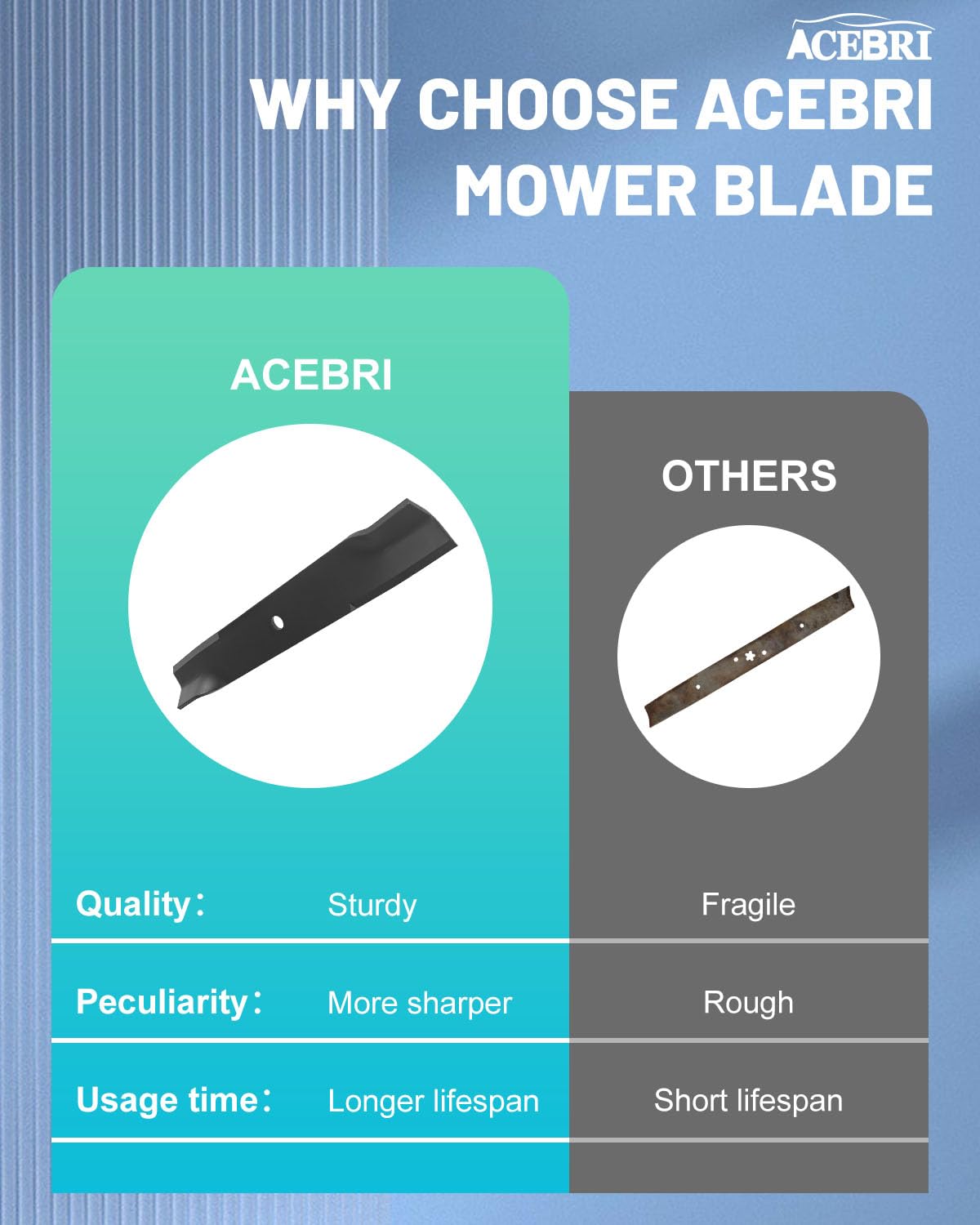 ACEBRI three blades laid out illustrating full 50 inch deck coverage