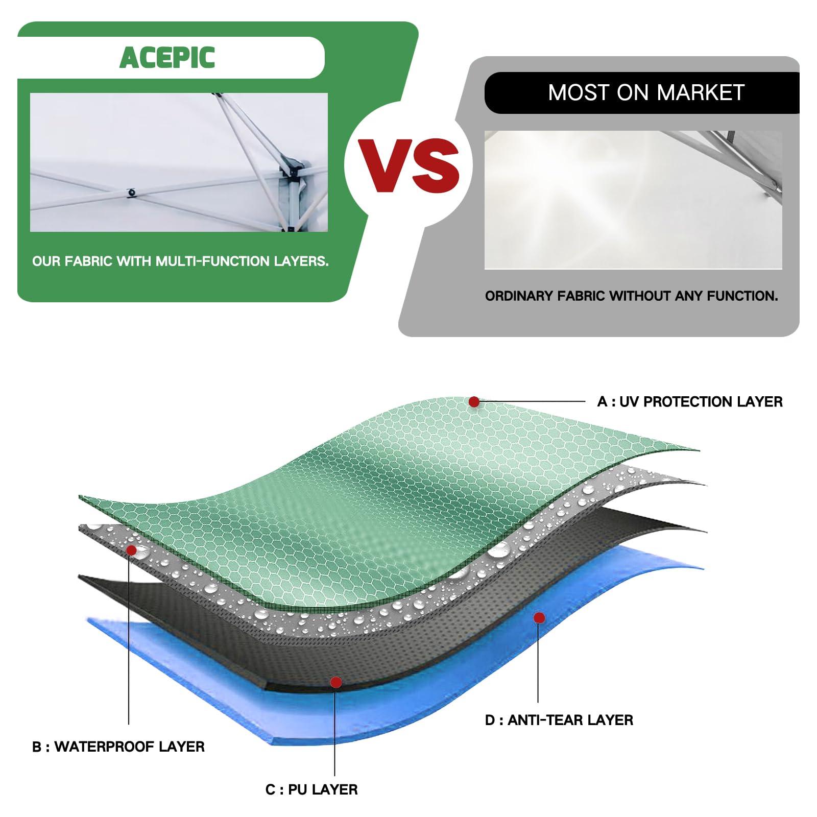 Acepic canopy fabric texture closeup durable weave resists wear for long use