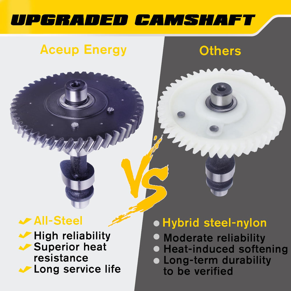 Aceup Energy fuel tank and cap showing 0.9 gallon capacity for compact runtime