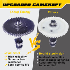 Aceup Energy fuel tank and cap showing 0.9 gallon capacity for compact runtime