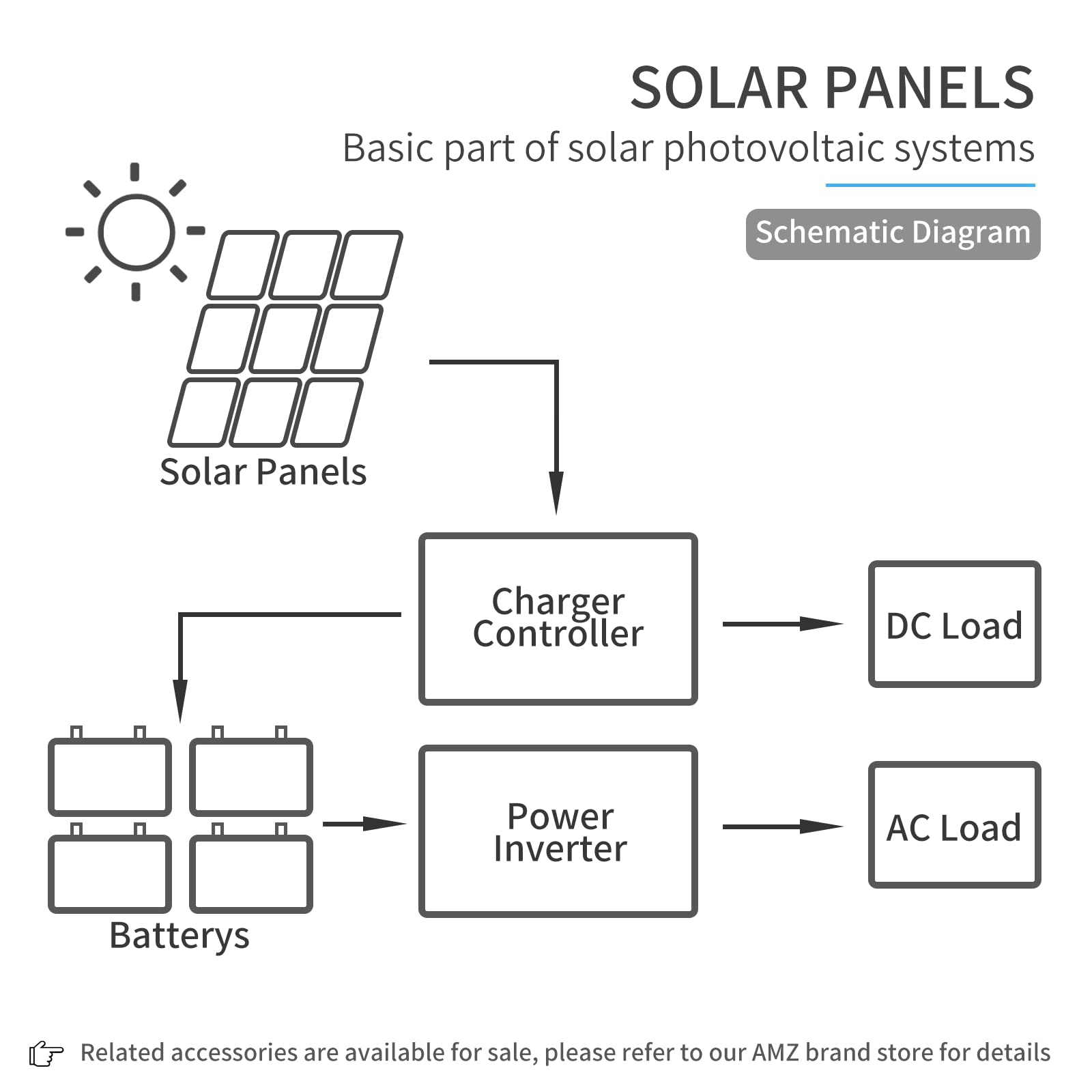 ACOPOWER panel installed near a cabin showcasing sustainable backup power for remote living