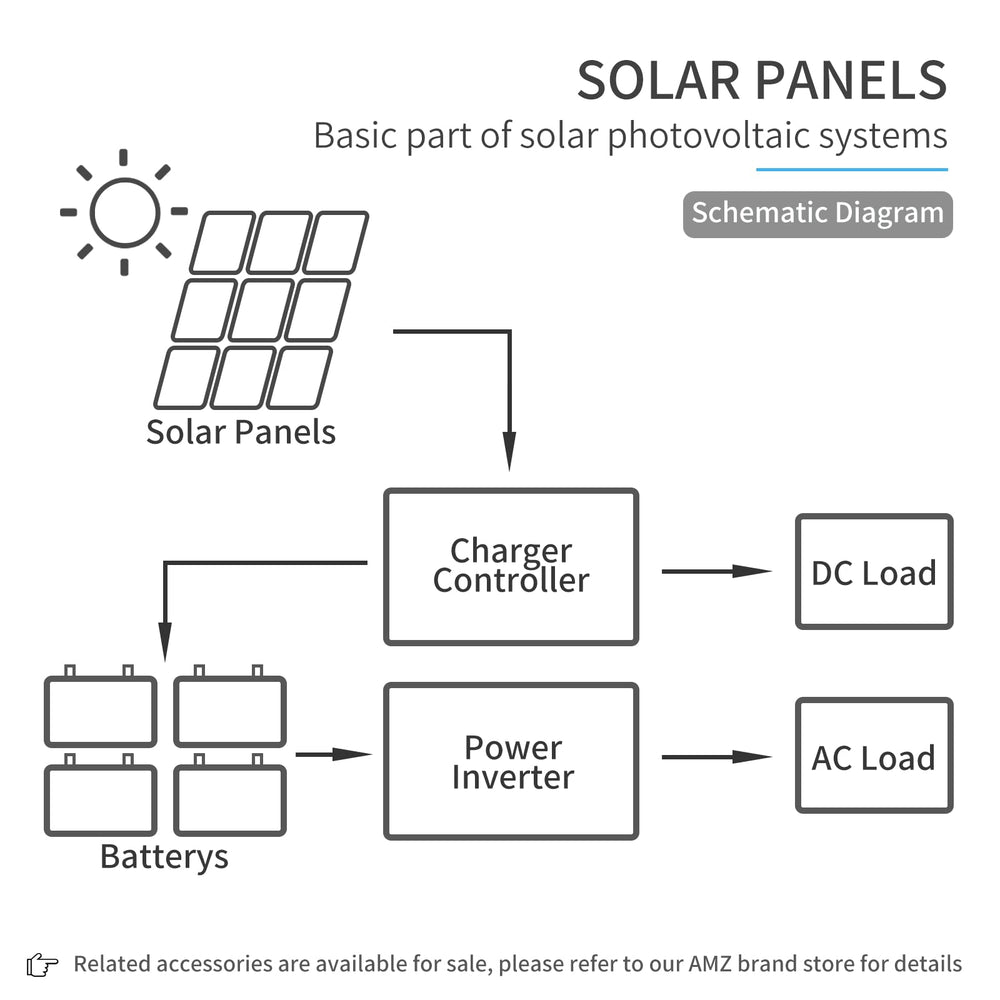 ACOPOWER panel installed near a cabin showcasing sustainable backup power for remote living