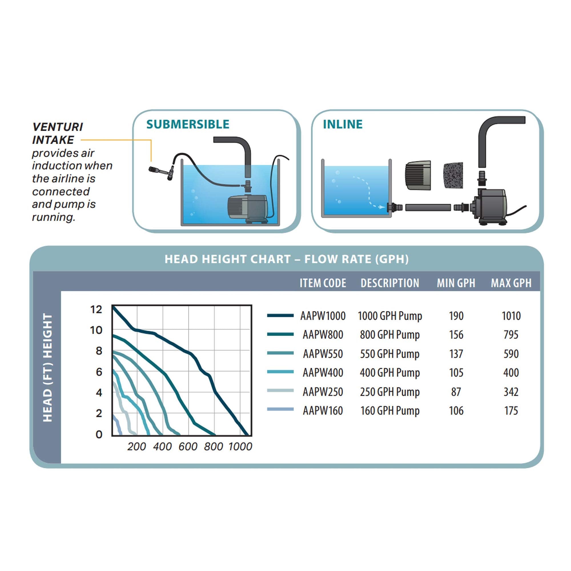 ACTIVEAQUA pump submerged in hydroponic reservoir improving water circulation