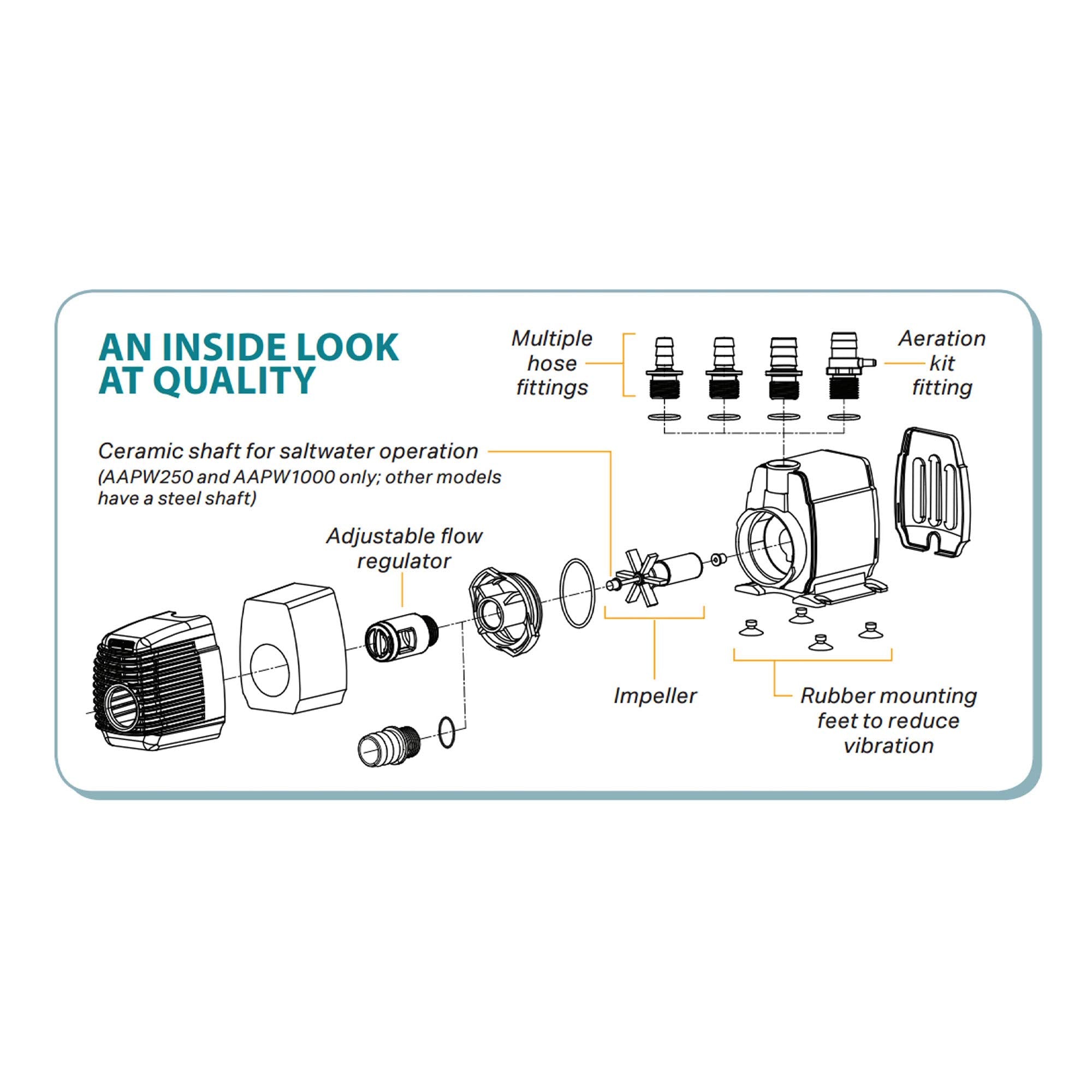 ACTIVEAQUA rubber feet detail minimizing vibration and lowering noise