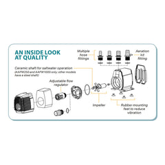 ACTIVEAQUA rubber feet detail minimizing vibration and lowering noise