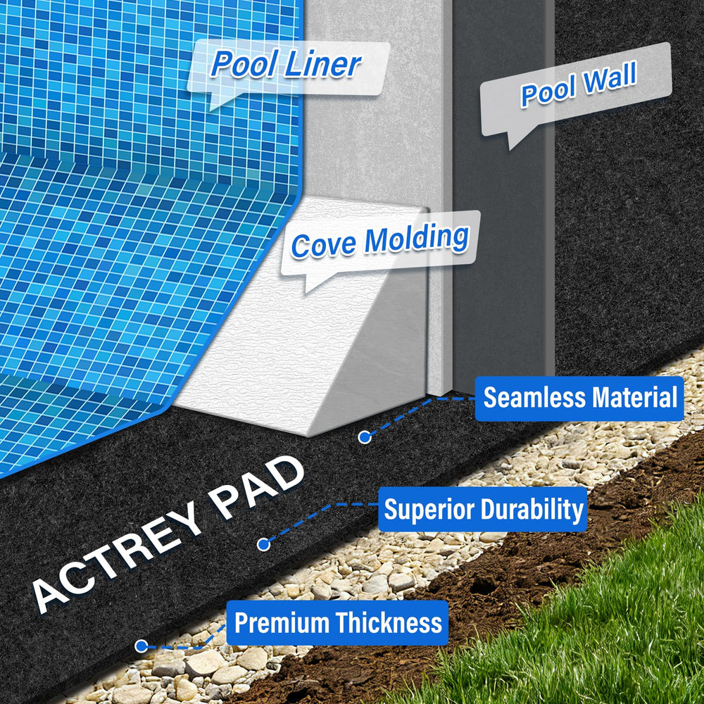 ACTREY pad installed under an above-ground pool demonstrating ground protection benefit