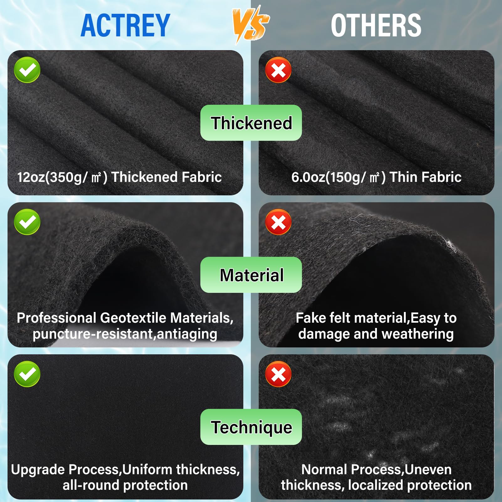 ACTREY pad thickness shown with scale to highlight double-density cushioning benefit