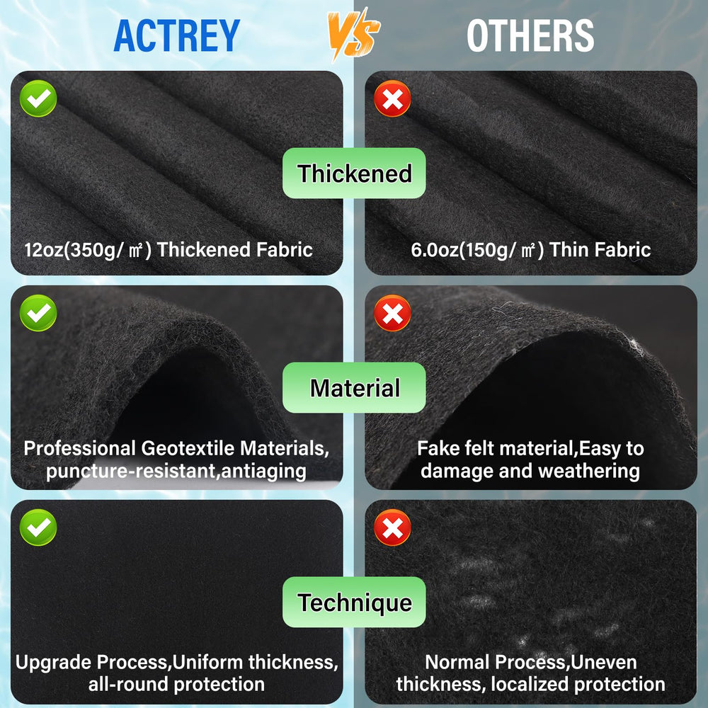 ACTREY pad thickness shown with scale to highlight double-density cushioning benefit
