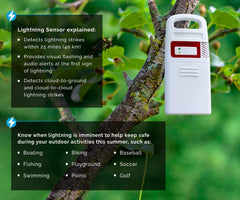 AcuRite anemometer and wind vane detail showing precise wind speed and direction