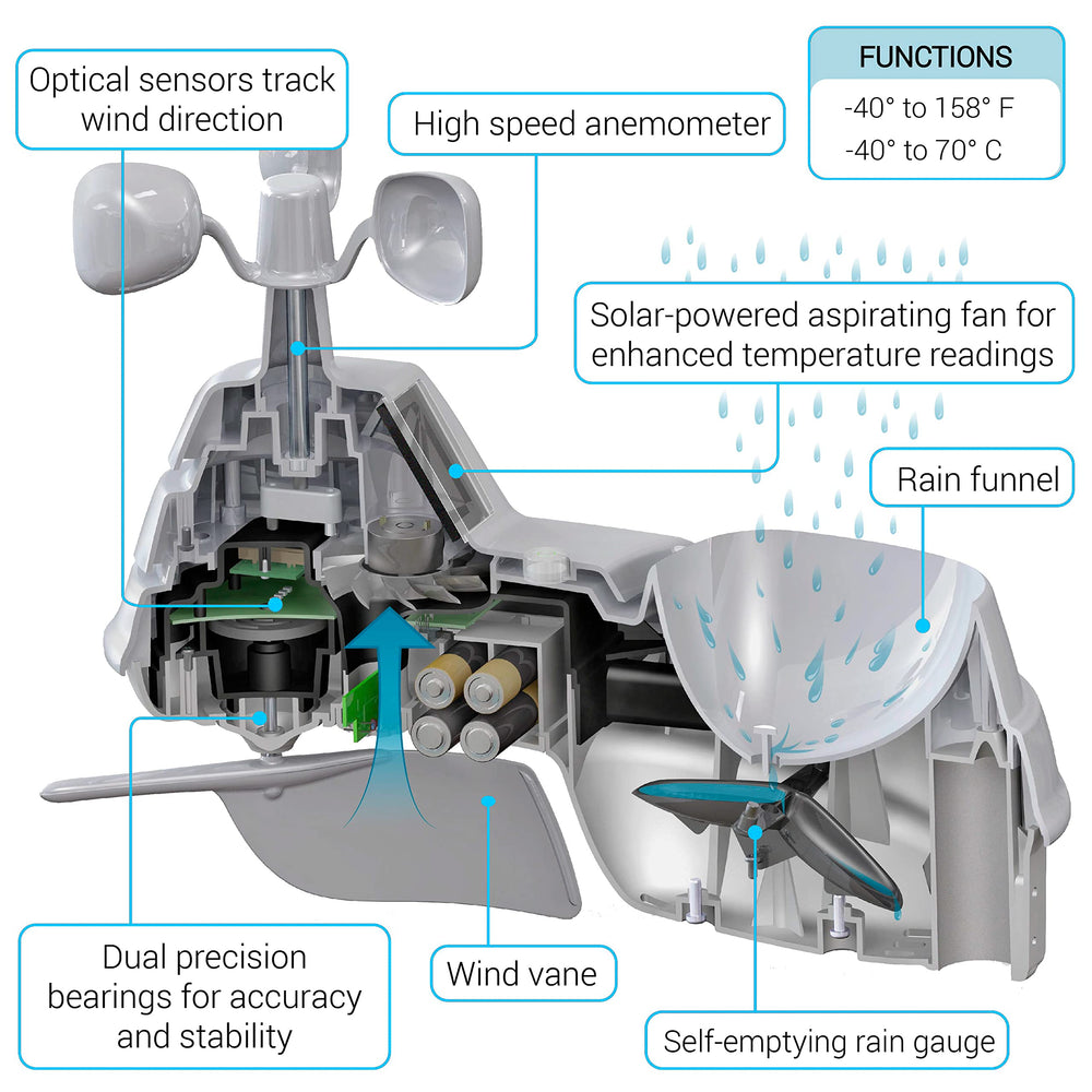 AcuRite Iris mounted in backyard lifestyle scene helping plan outdoor activities