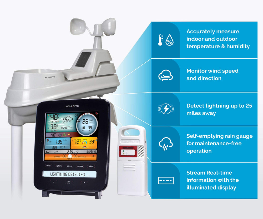 AcuRite outdoor sensor array installed on mast capturing wind, rain, and temp readings