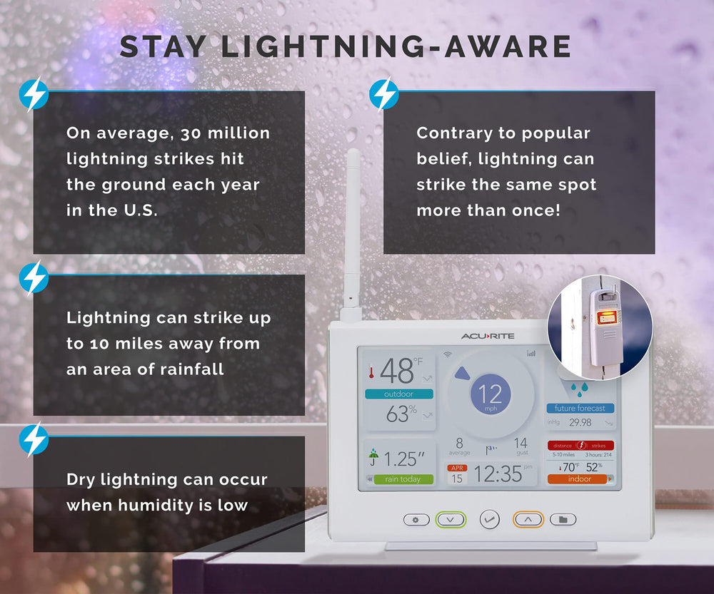 AcuRite outdoor sensor array mounted outside providing hyperlocal weather data