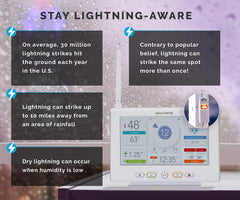 AcuRite outdoor sensor array mounted outside providing hyperlocal weather data
