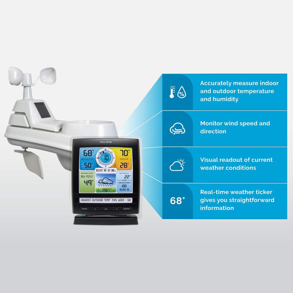 AcuRite Iris outdoor sensor assembly showing all five instruments for comprehensive monitoring