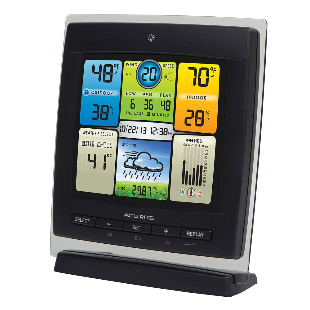 AcuRite 3-in-1 sensor close-up showing wind, temp, and humidity sensing reliability